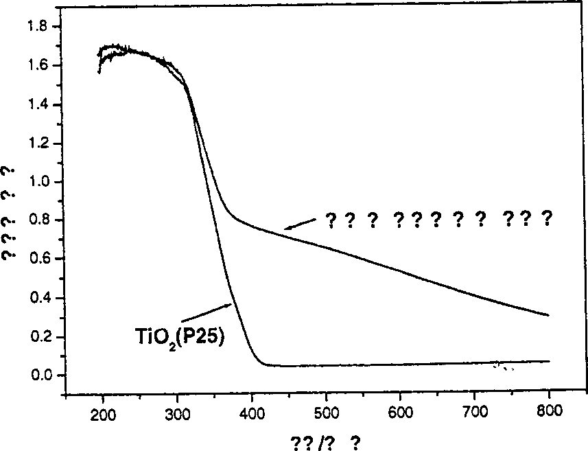 Iodine adulterated photocatalytic multicrystal material possessing photocatalytic performance under visible light