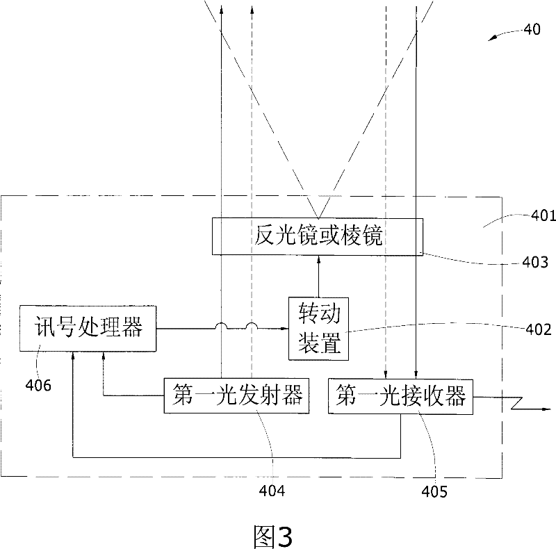 Laser bar code scanner and its execution method