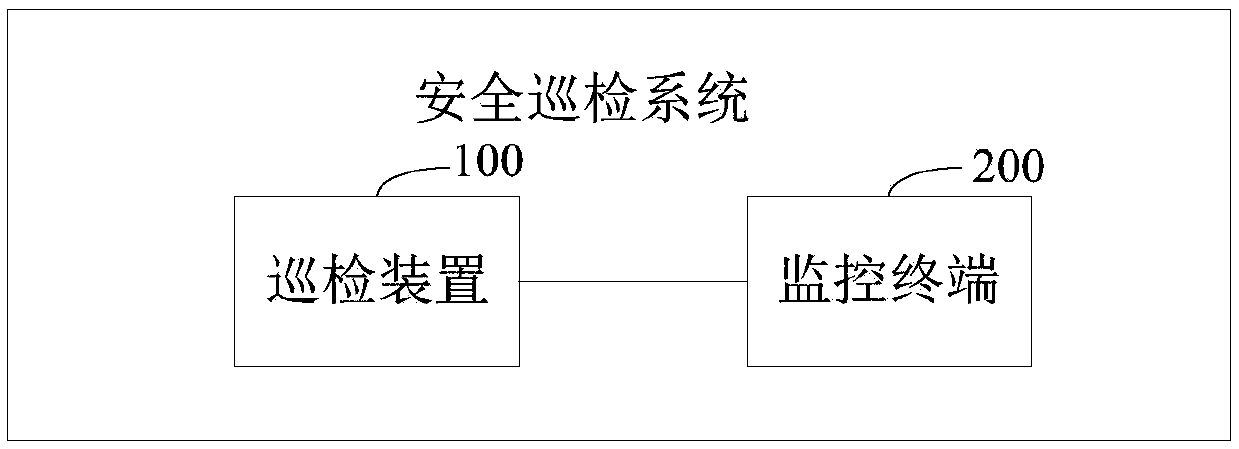 Safety inspection system