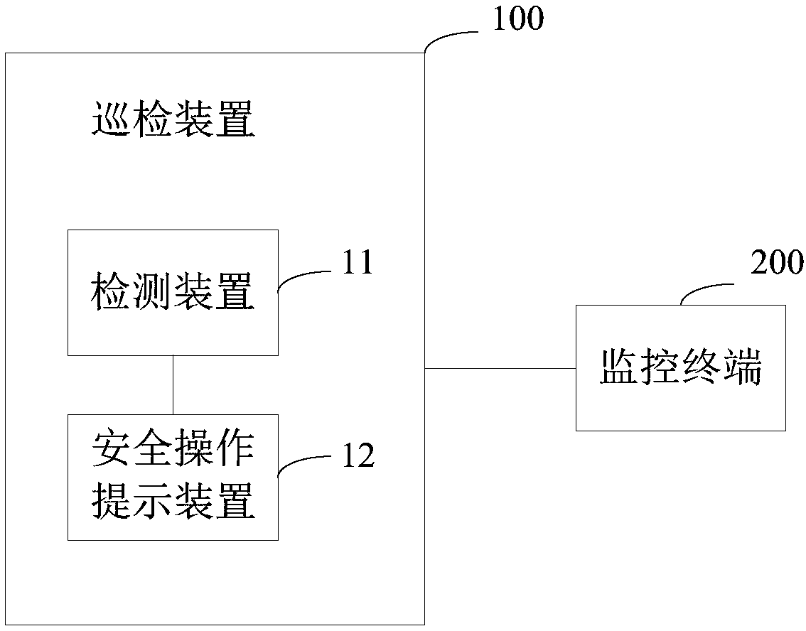 Safety inspection system