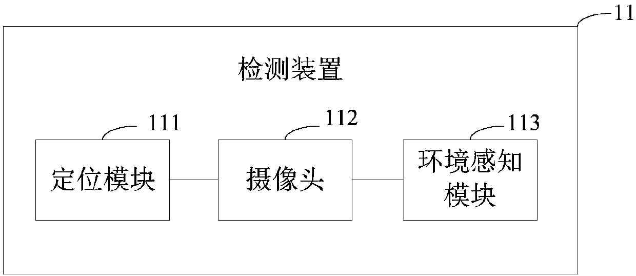 Safety inspection system