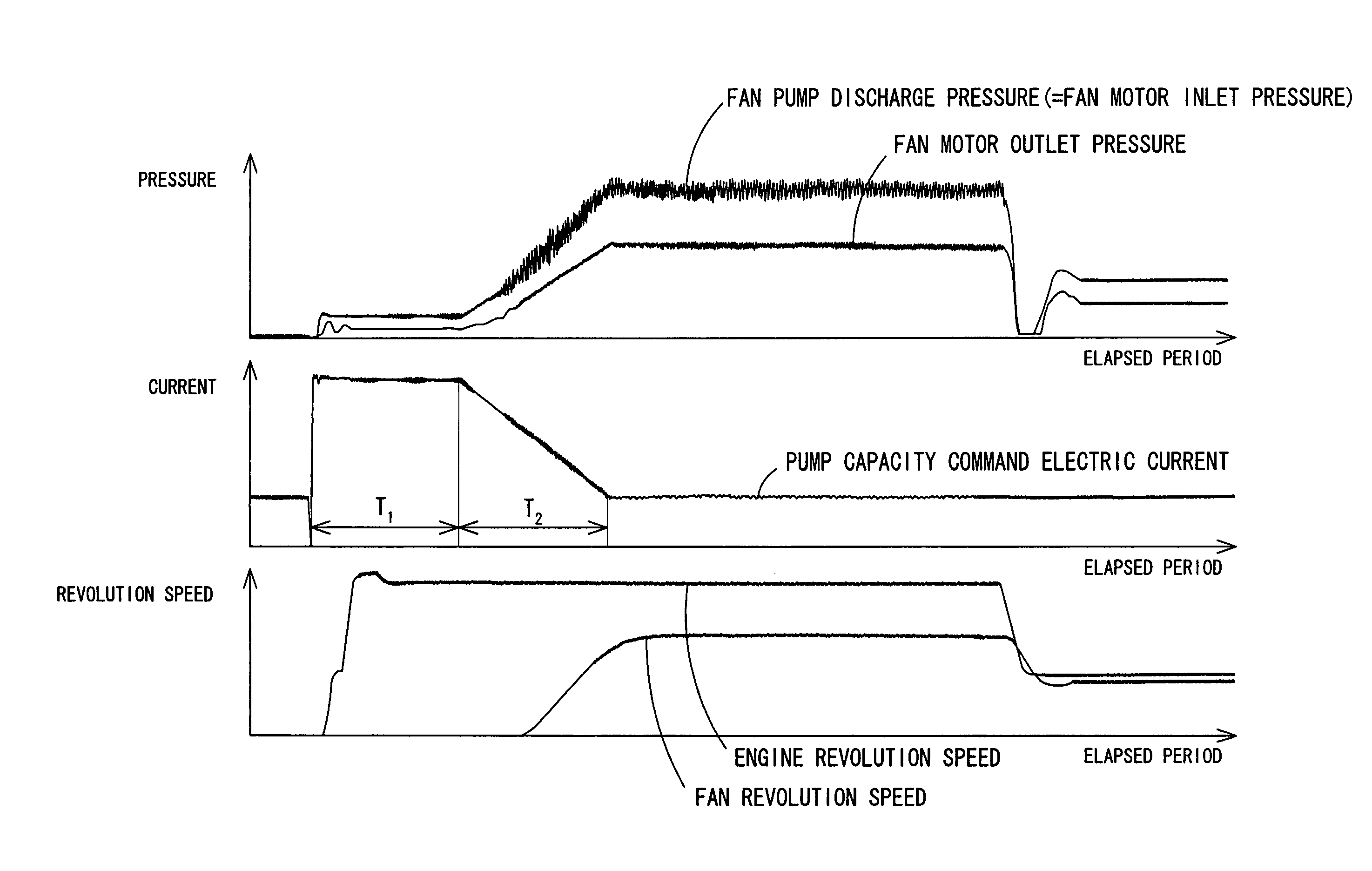 Fan revolution speed control method