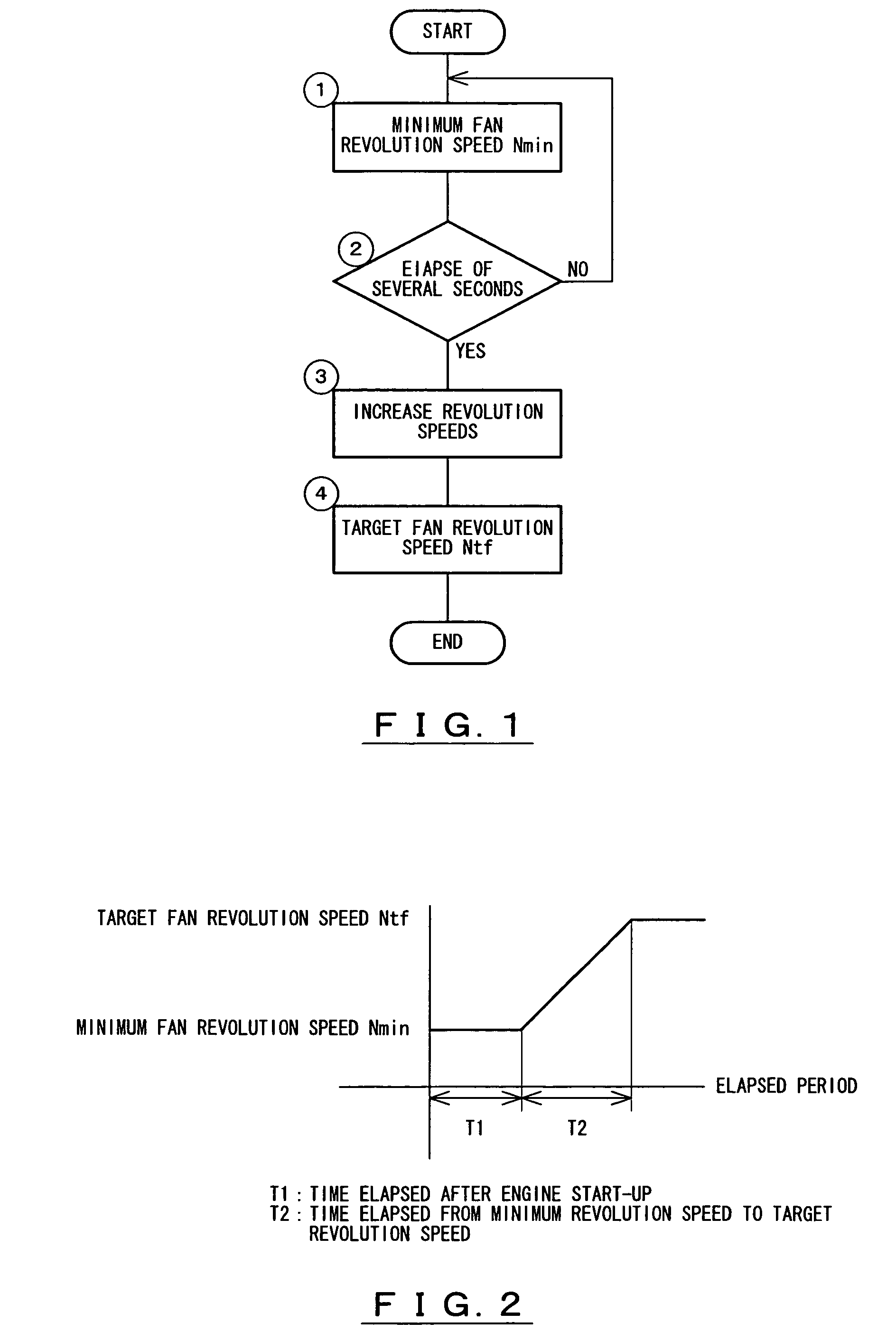 Fan revolution speed control method