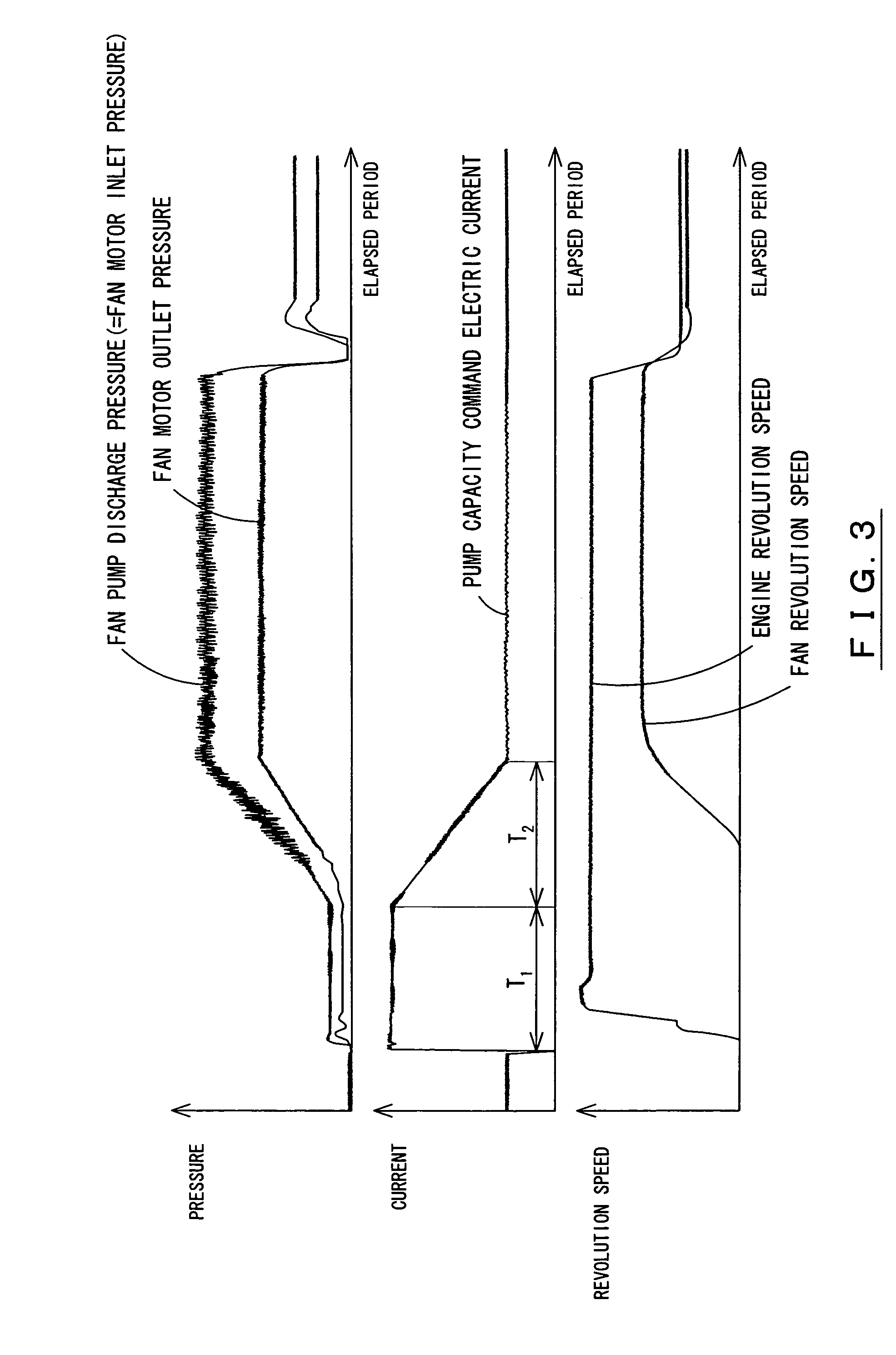 Fan revolution speed control method