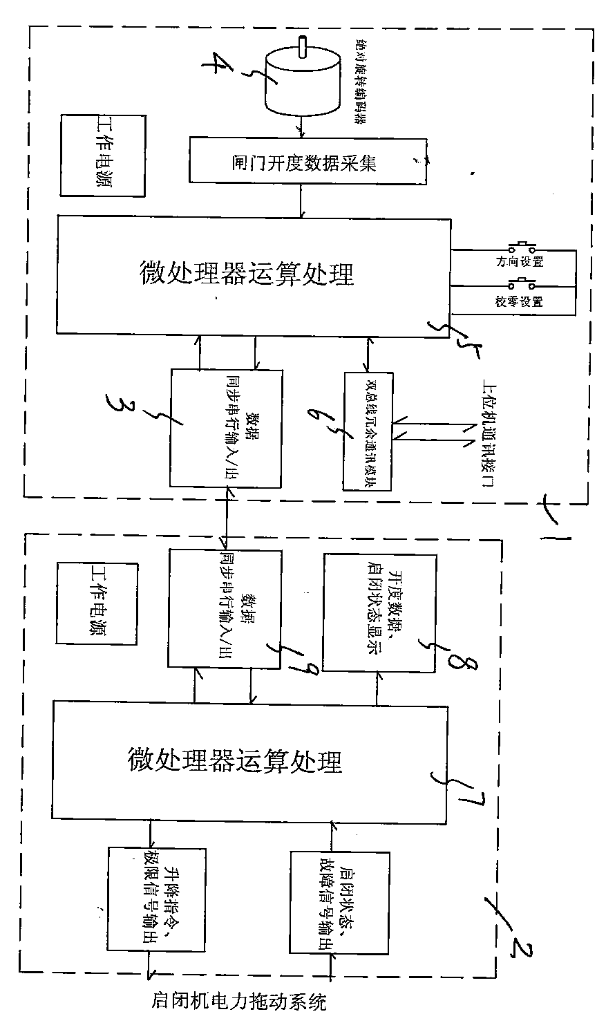 Intelligent gate level meter with dual-bus communication redundancy and remote control function