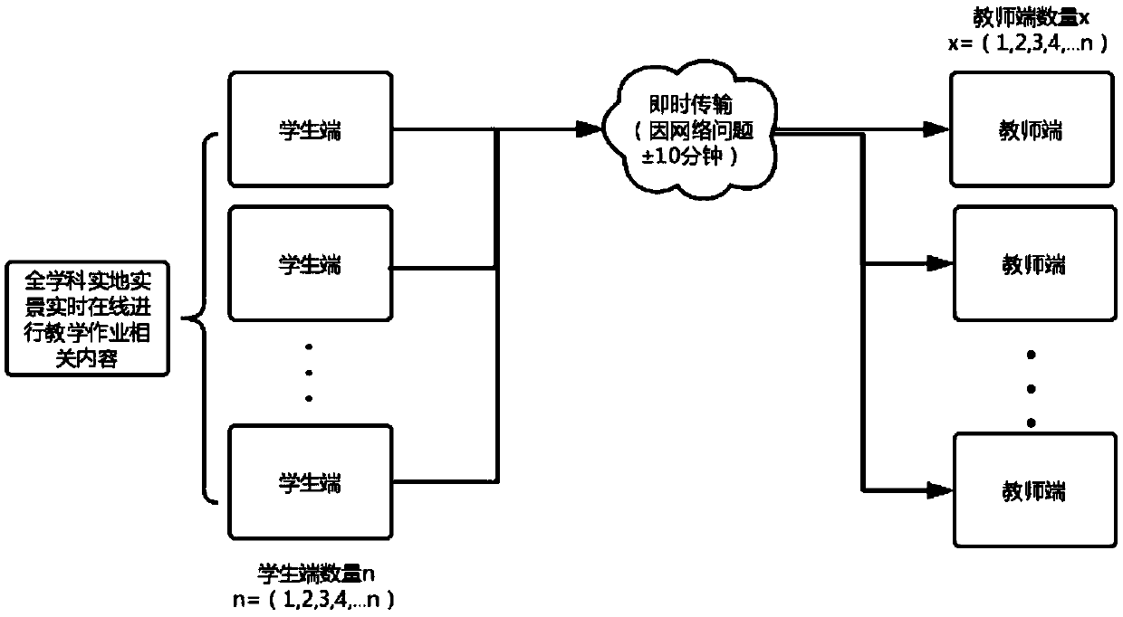 Online live-action teaching mode and method