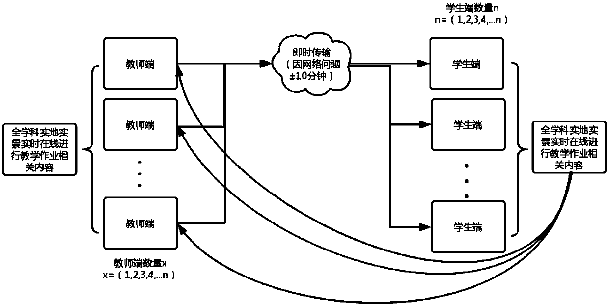 Online live-action teaching mode and method