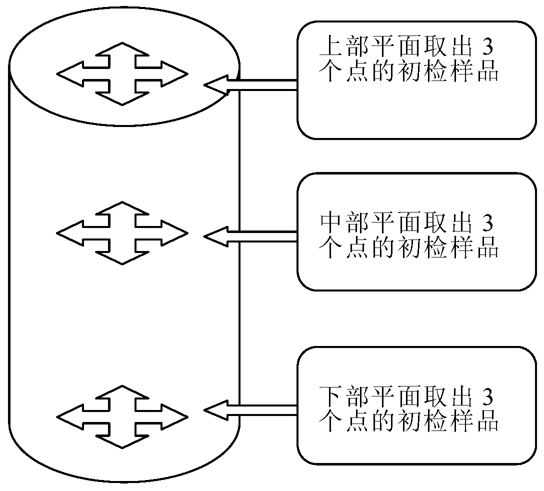 Preparation method of industrial molybdenum oxide chemical standard sample