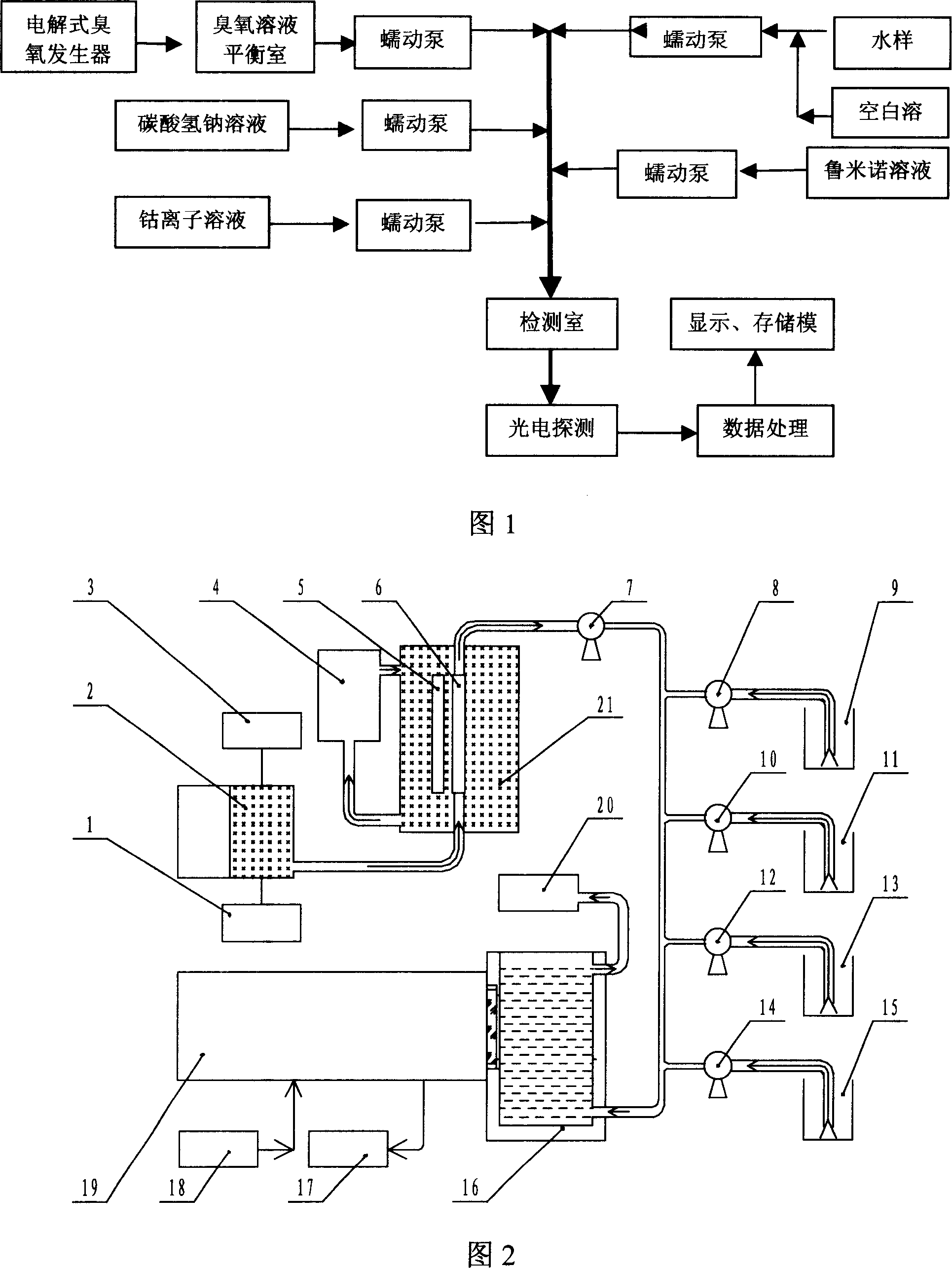 Method for measuring chemical oxygen demand and total organic carbon by mode of oxidizing floating injected ozone