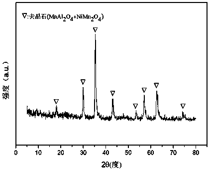 A nickel-manganese-aluminum composite oxide catalyst for hydrogen production by autothermal reforming of acetic acid