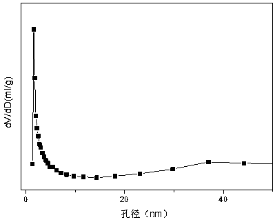 A nickel-manganese-aluminum composite oxide catalyst for hydrogen production by autothermal reforming of acetic acid