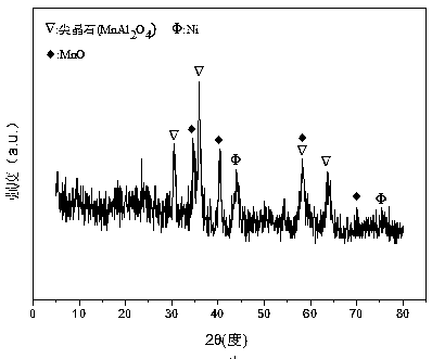 A nickel-manganese-aluminum composite oxide catalyst for hydrogen production by autothermal reforming of acetic acid