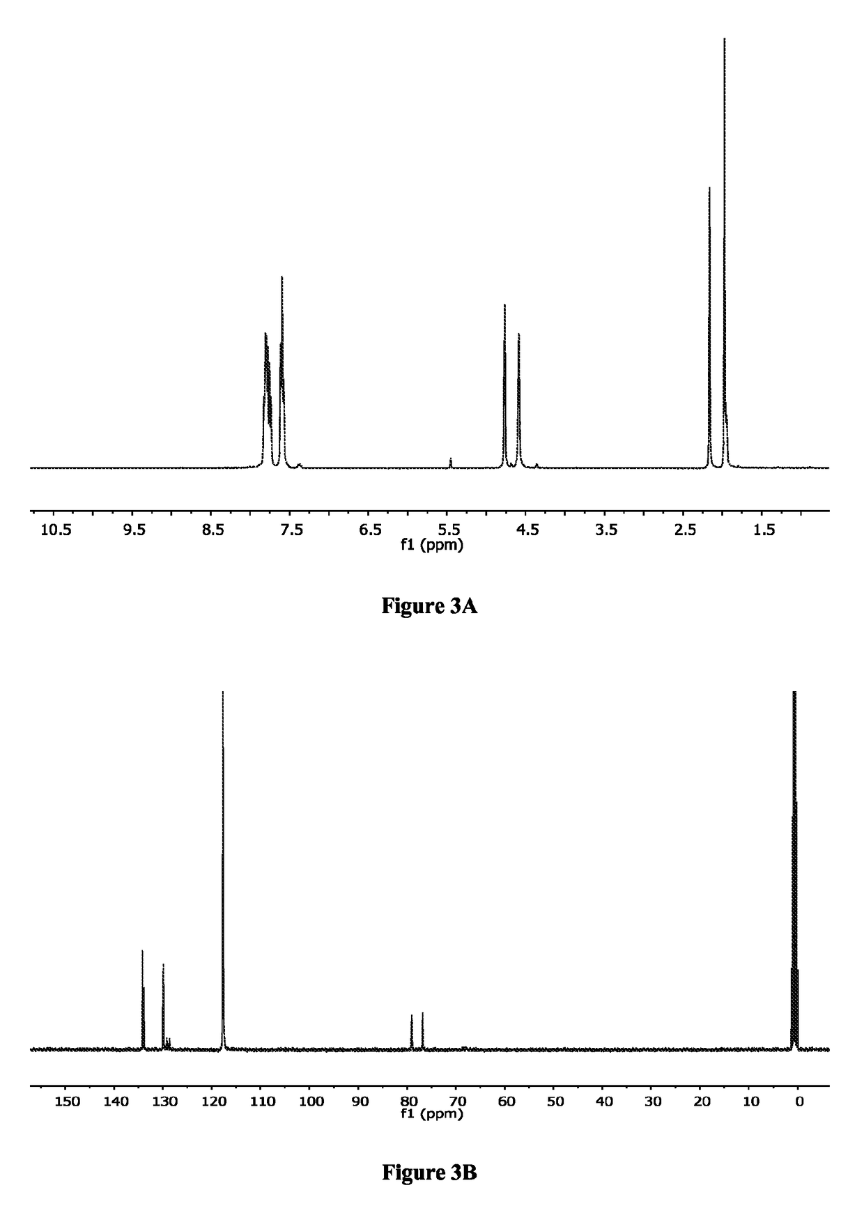 Determining stereoisomeric excess, concentration and absolute configuration