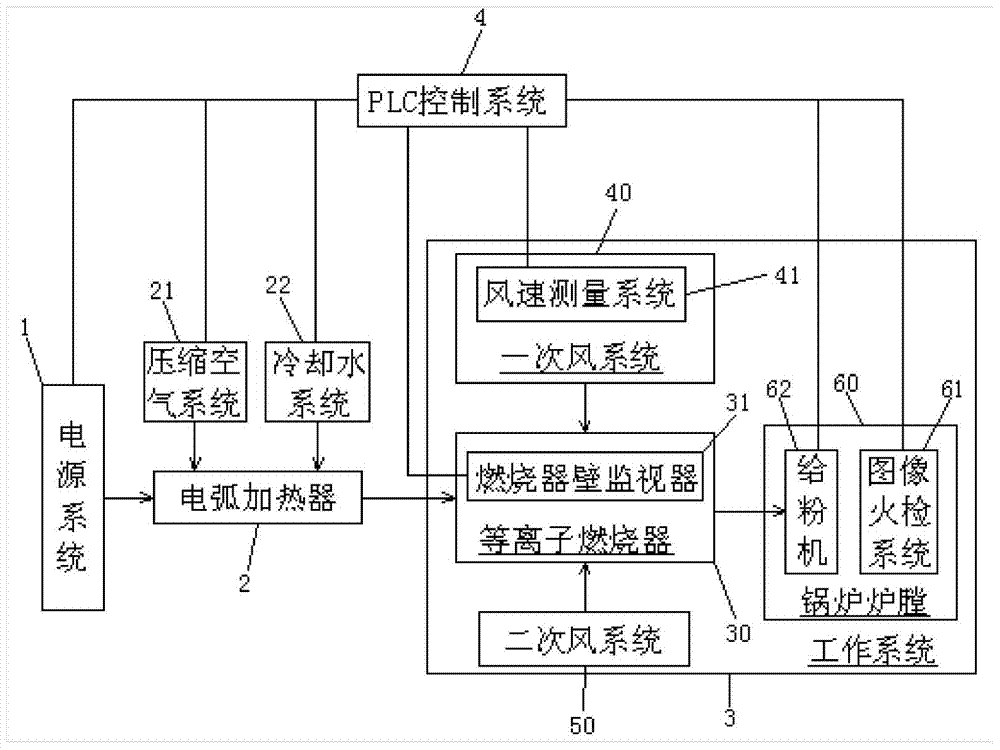 Plasma waste incineration device and method