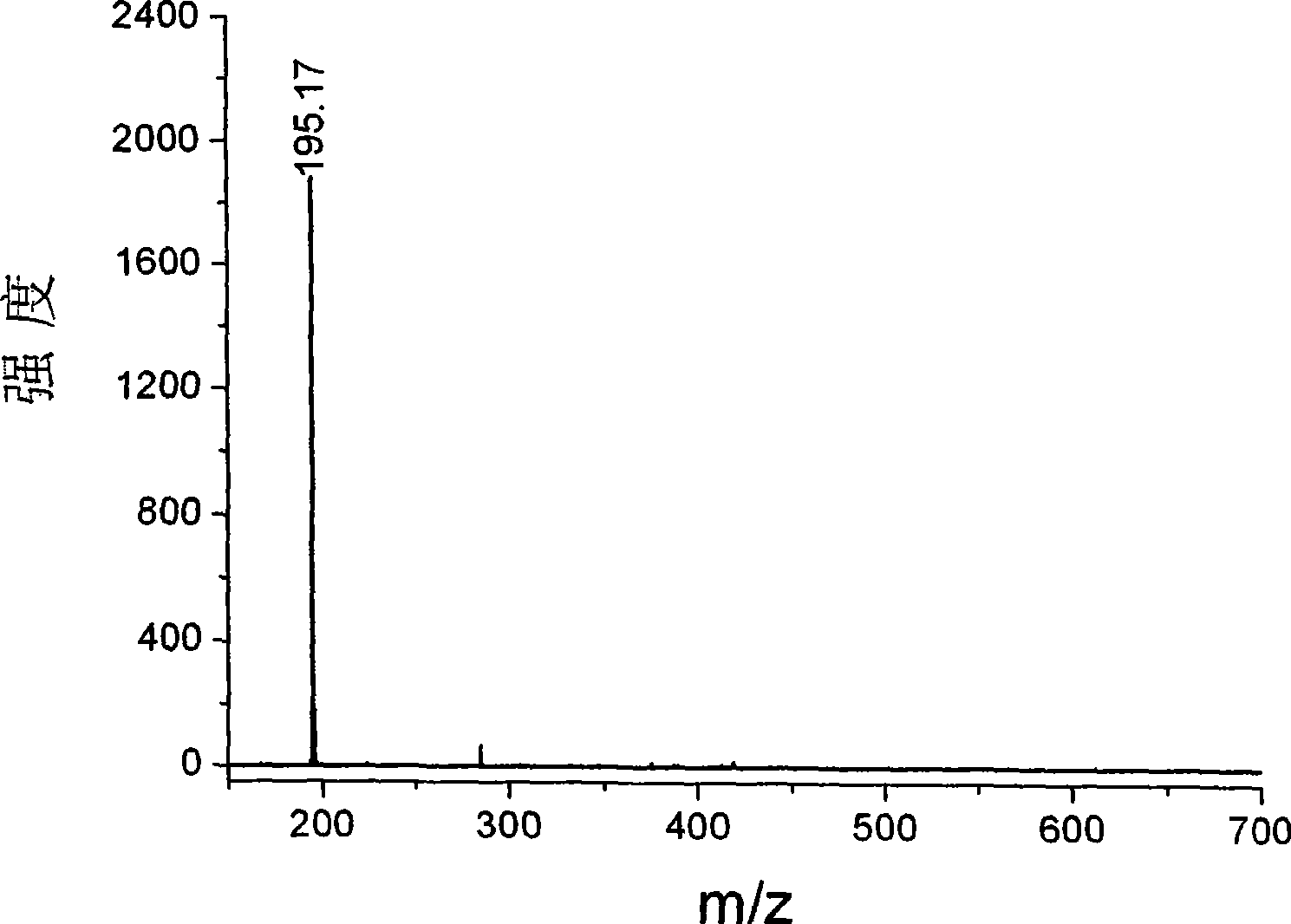 Use of rare earth fluoride nano material in MALDI-MS