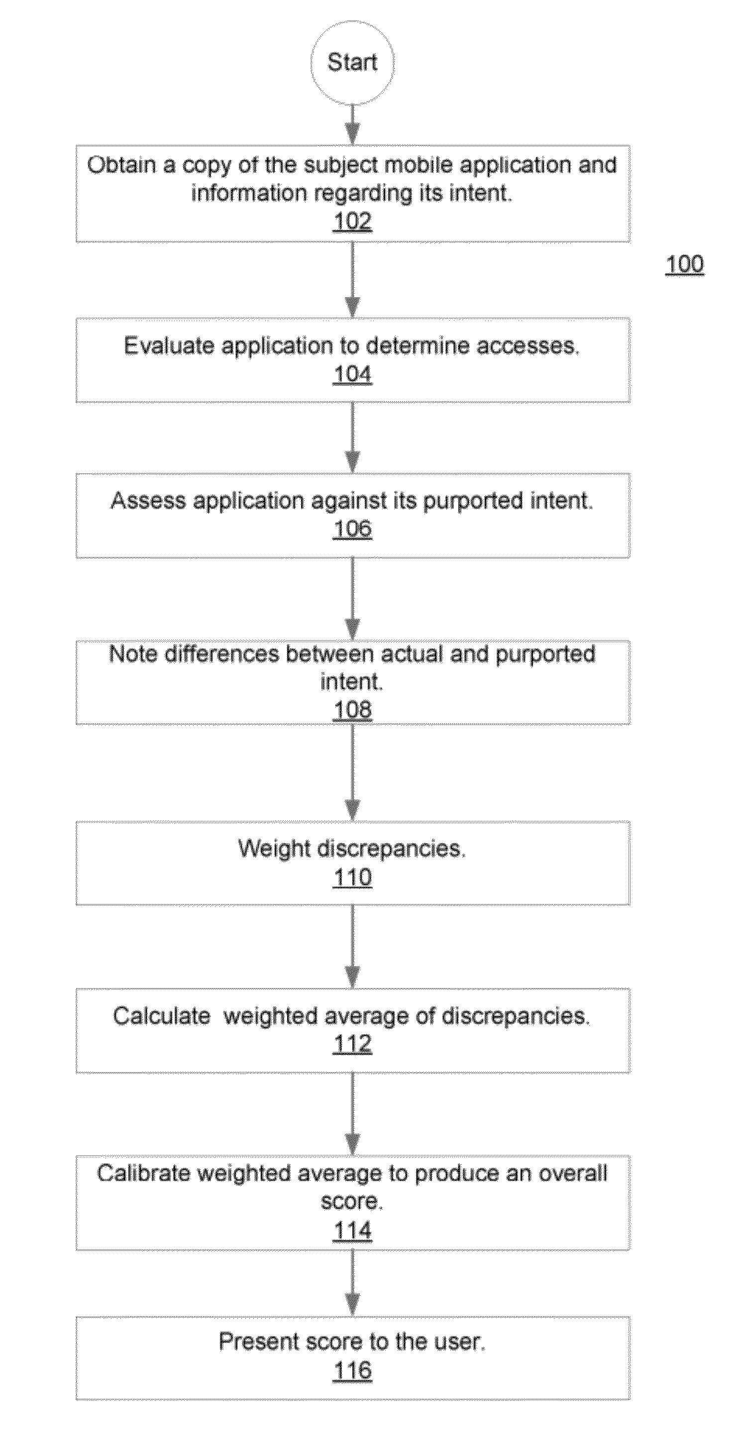 Methods and systems for rating privacy risk of applications for smart phones and other mobile platforms