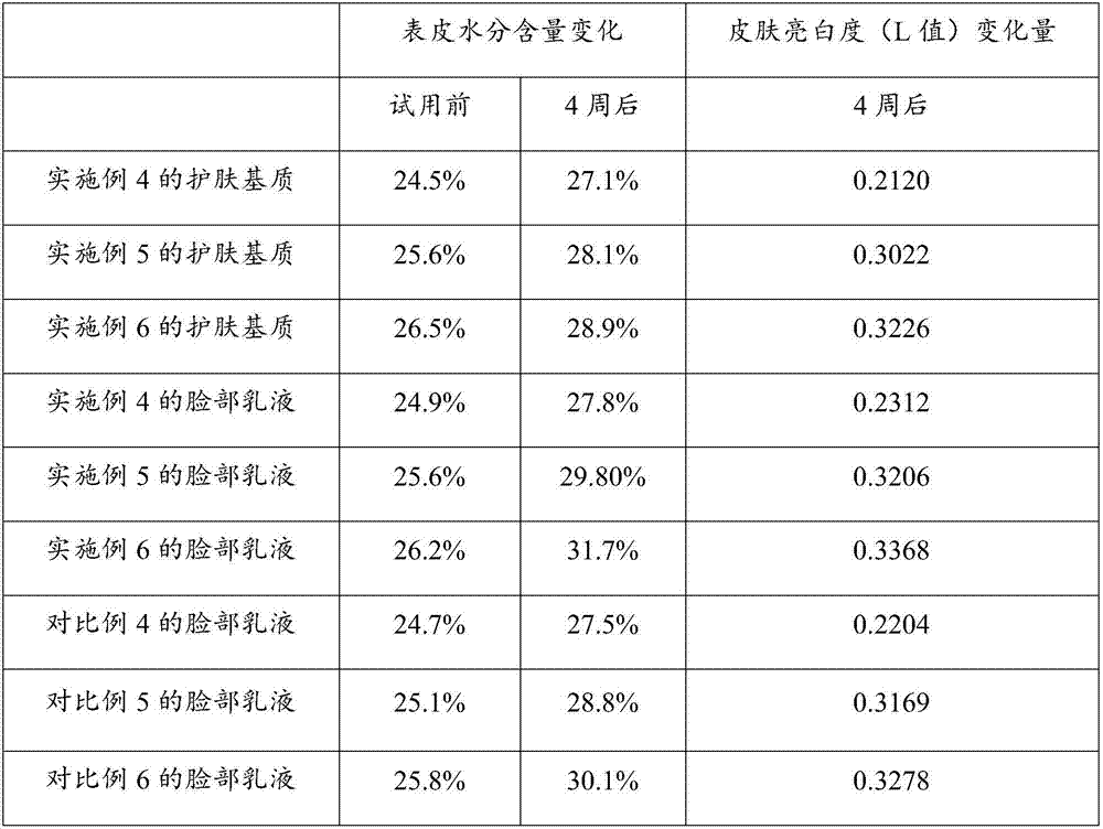 Skin care matrix, preparation method and application of skin care matrix as well as cosmetics and preparation method of cosmetics