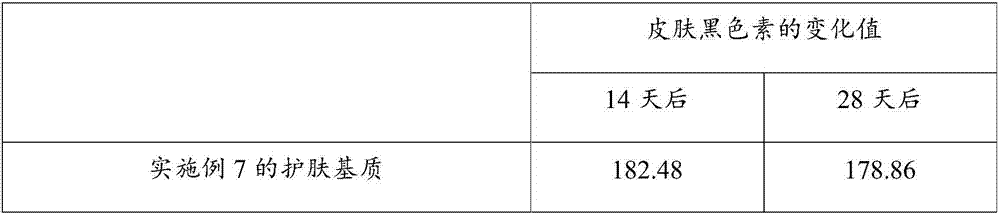 Skin care matrix, preparation method and application of skin care matrix as well as cosmetics and preparation method of cosmetics