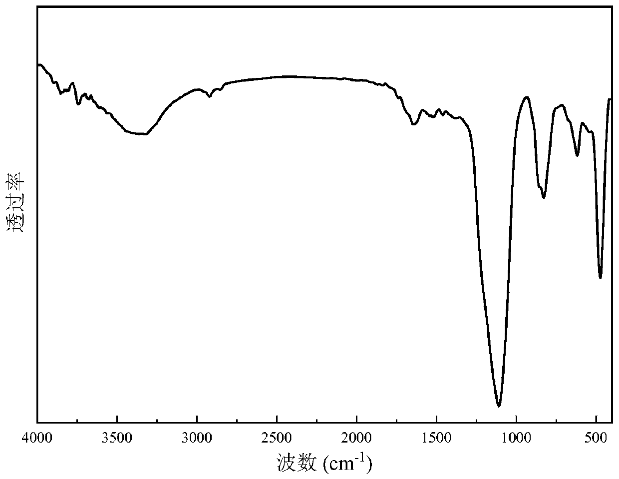 Silica nanosphere supported molybdenum oxide quantum dot catalyst and preparation method thereof