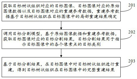 Method, device and storage medium for reconstructing tree structure in image