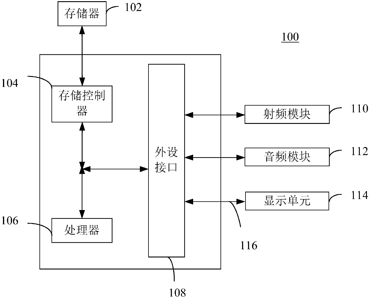 Mold testing method, device thereof and electronic equipment