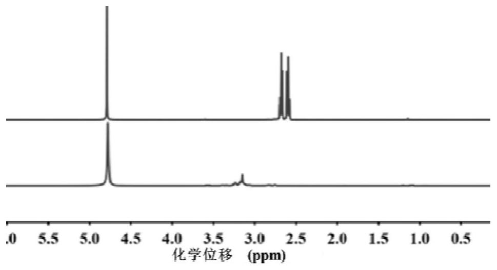 Three-source intumescent flame retardant, hybrid intumescent flame retardant grafted therewith, and their preparation and application