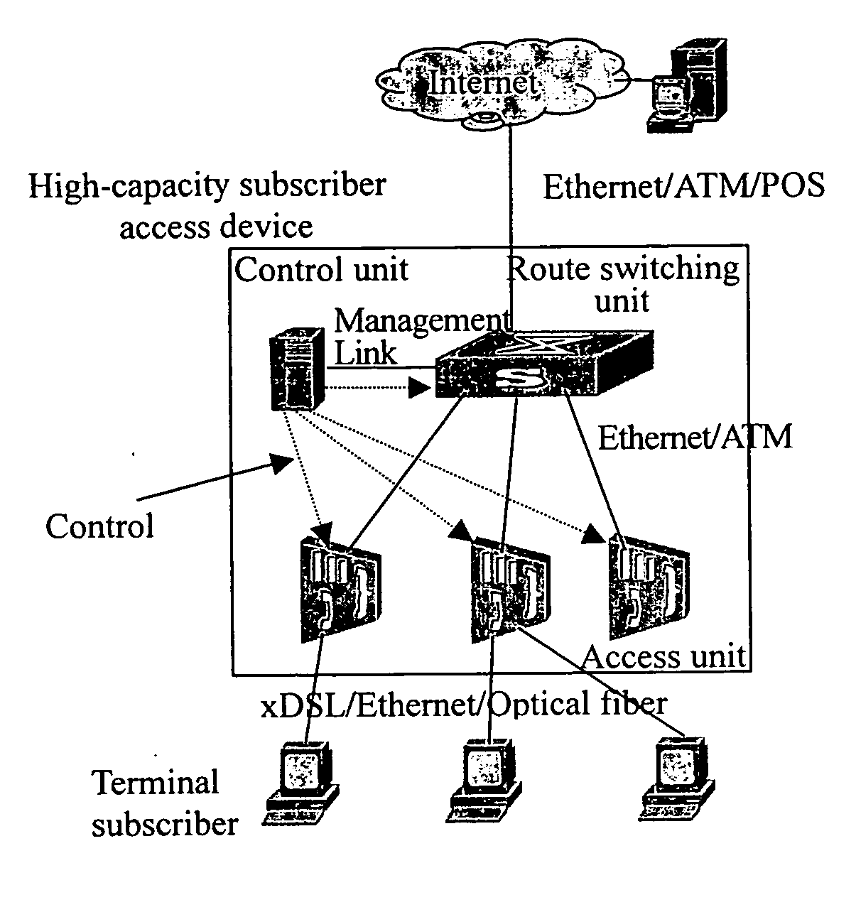 Broadband access method with great capacity and the system thereof