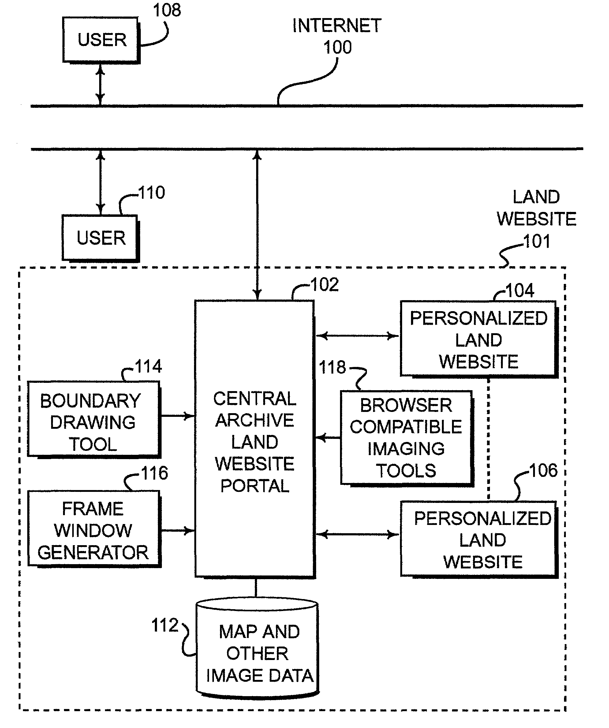 Identification, storage and display of land data on a website