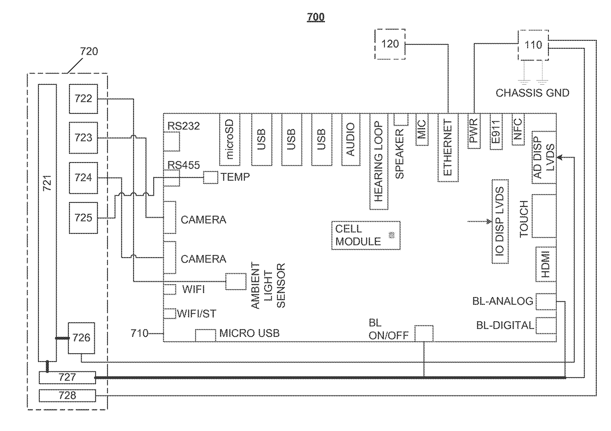 Techniques and apparatus for controlling the temperature of a personal communication structure (PCS)