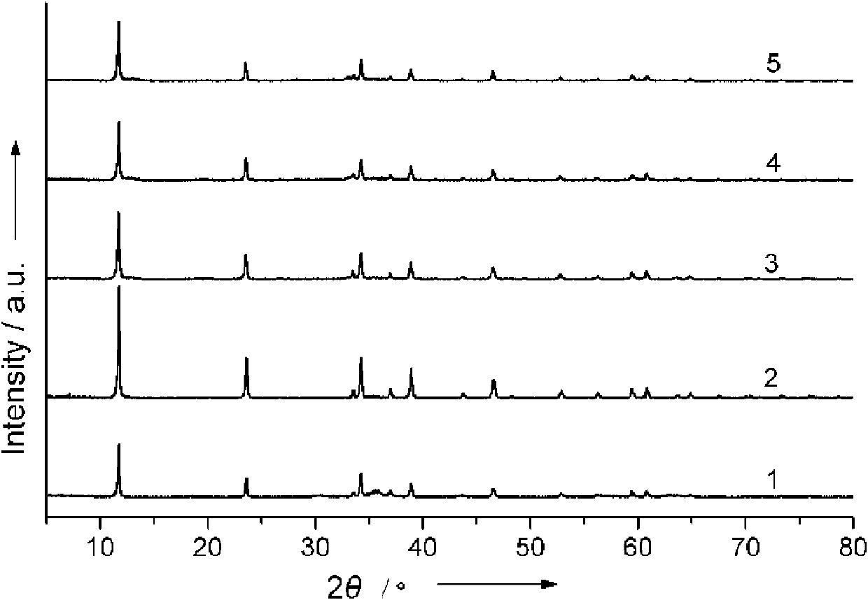 Gallium nitride/zinc oxide solid solution with high zinc content and preparation method thereof