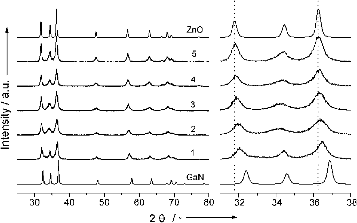 Gallium nitride/zinc oxide solid solution with high zinc content and preparation method thereof