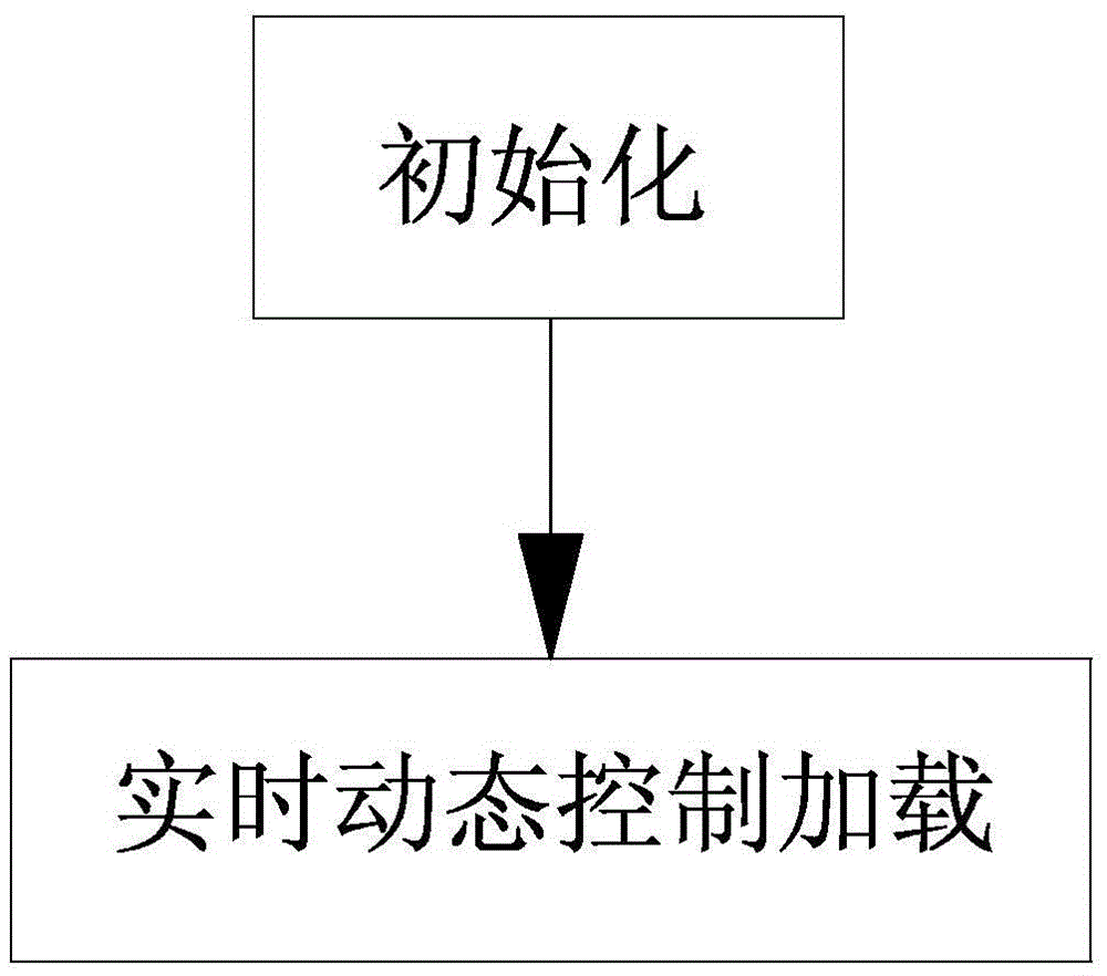 Dynamic real-time monitoring method for concrete bridge prestressed tendon tensioning force and special prestress construction system