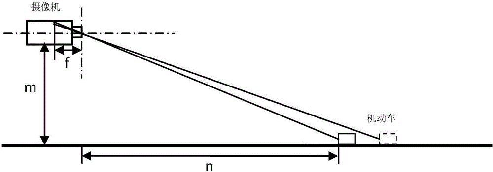 Optimized exposure method and device for tailing of license plate