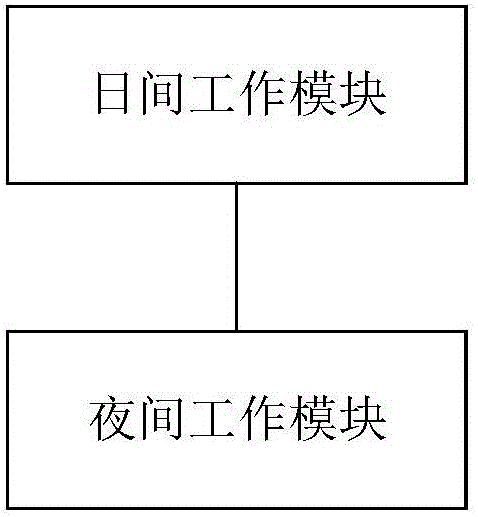 Optimized exposure method and device for tailing of license plate