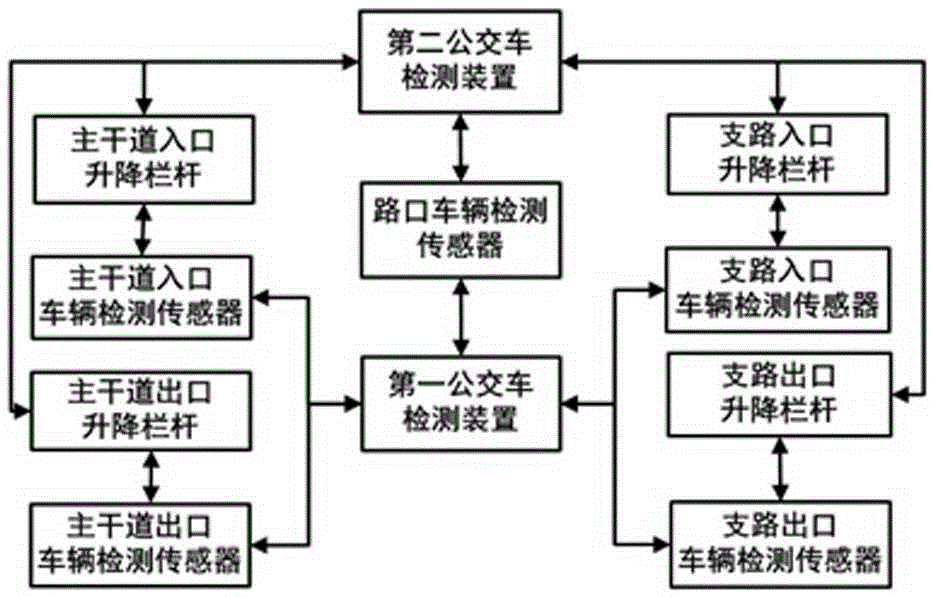 Traffic control system