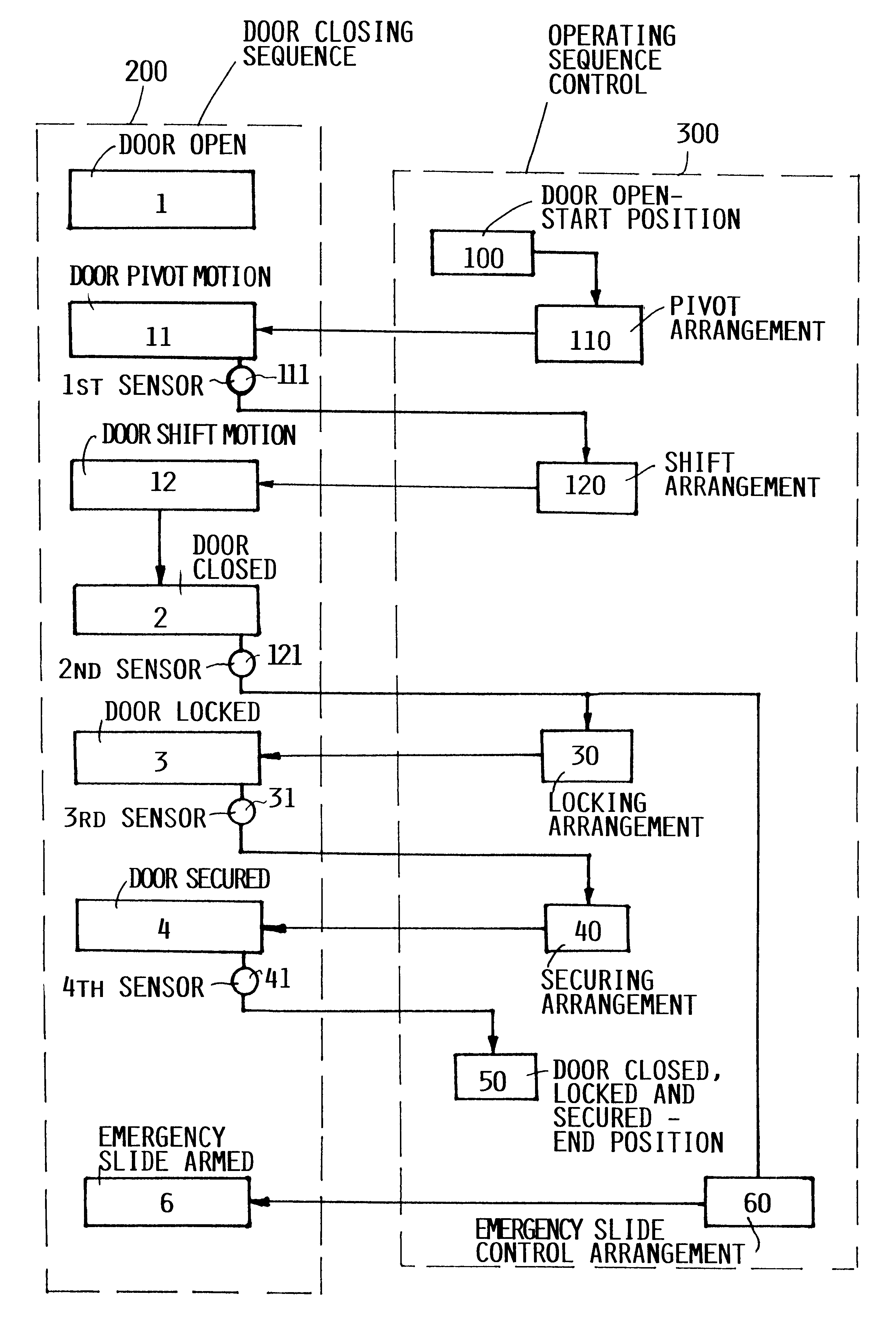 Control for a passenger door of an aircraft