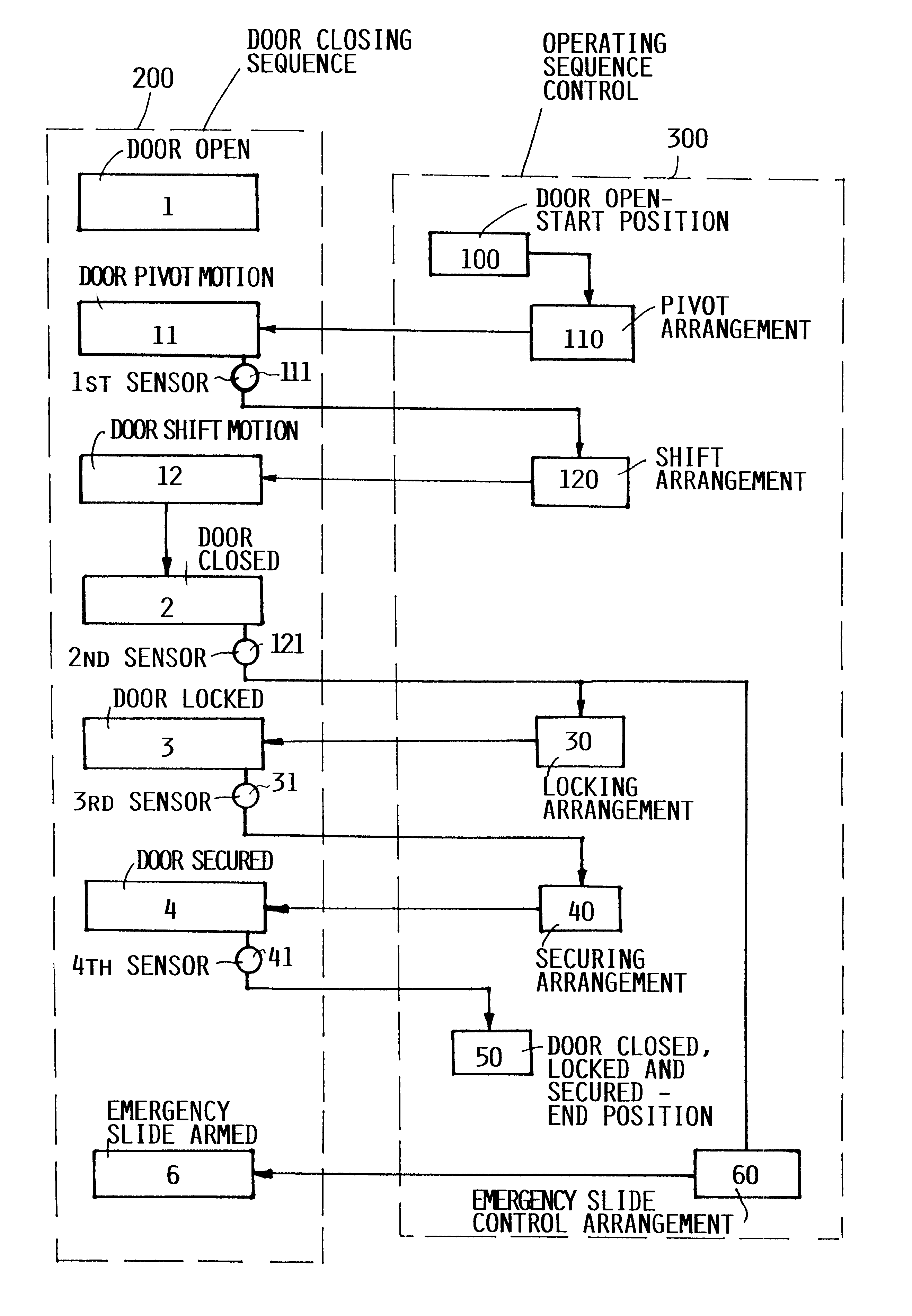 Control for a passenger door of an aircraft