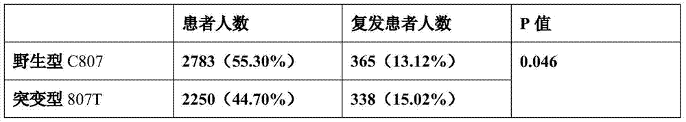 Cox‑1 gene polymorphism associated with aspirin resistance and its application