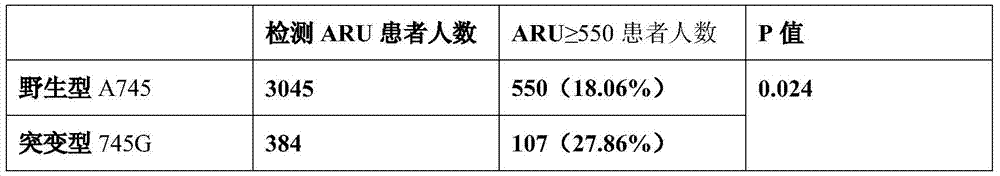 Cox‑1 gene polymorphism associated with aspirin resistance and its application