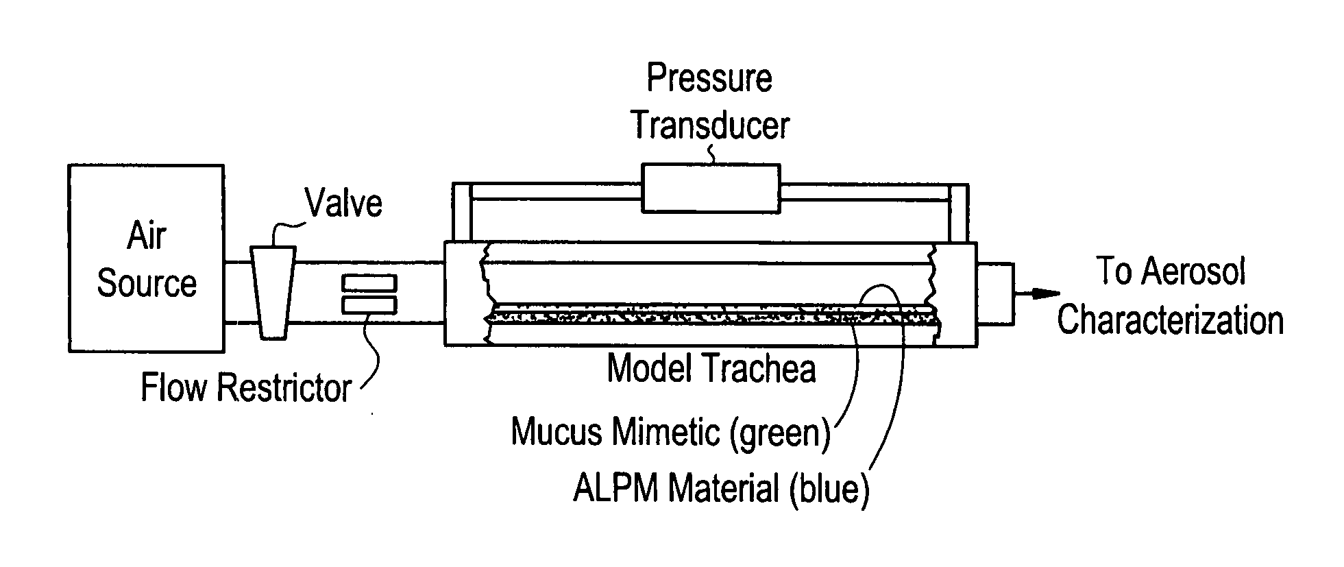 Formulations decreasing particle exhalation