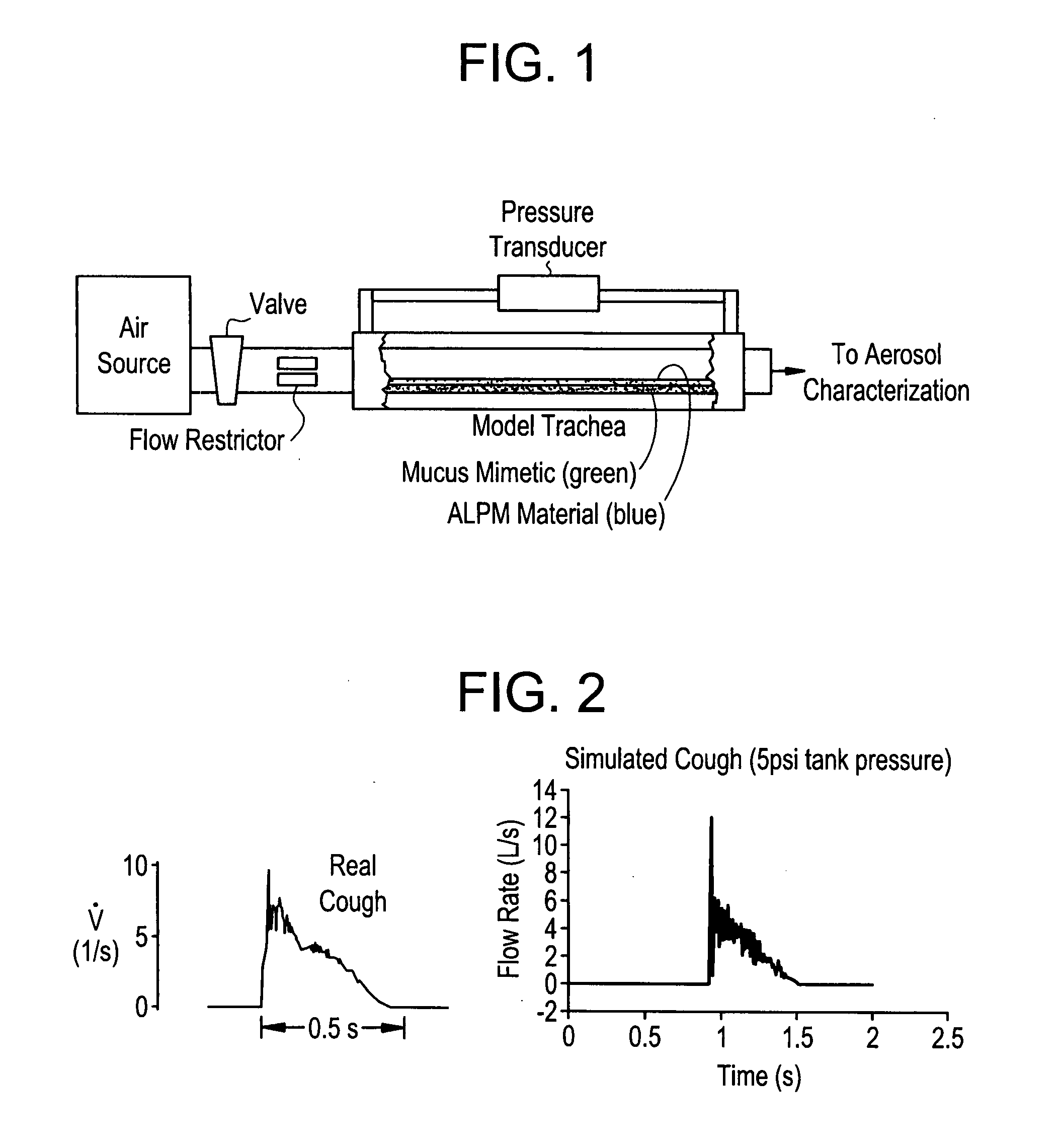 Formulations decreasing particle exhalation