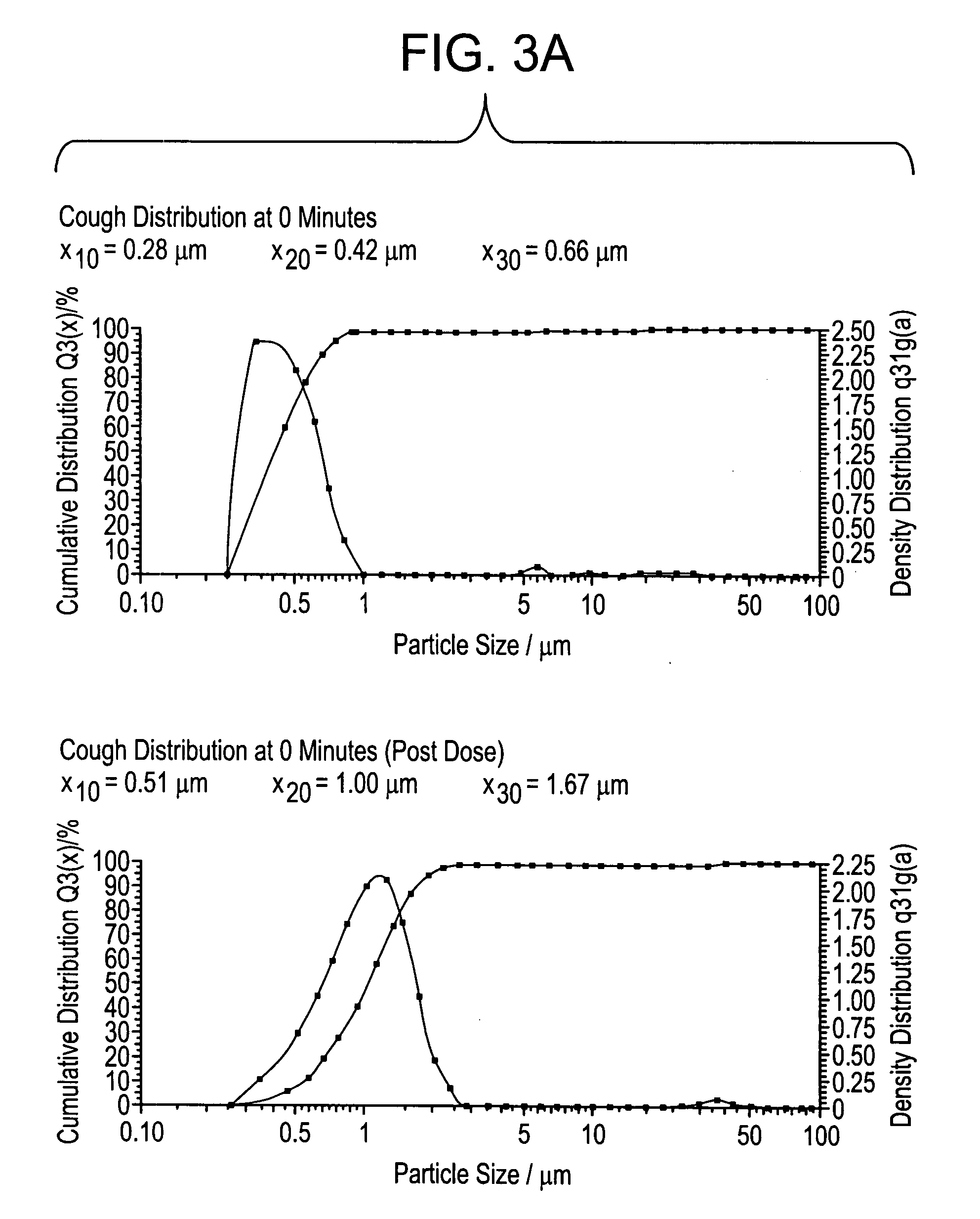 Formulations decreasing particle exhalation