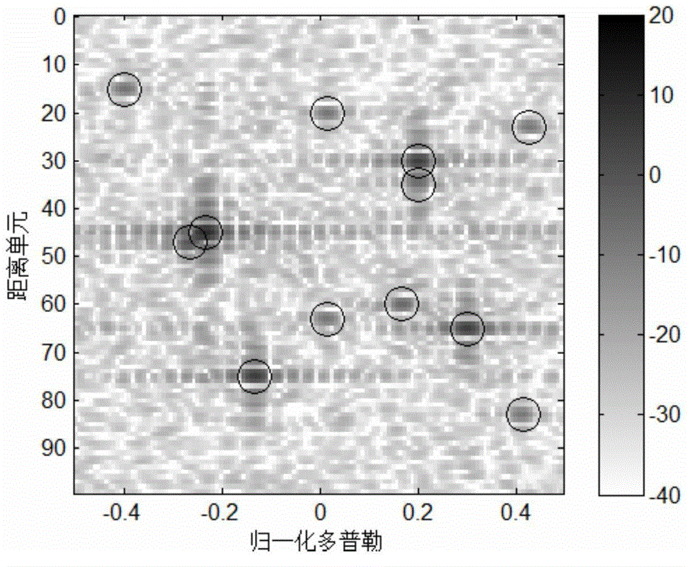 Distance-Doppler estimation method based on improved adaptive multi-pulse compression