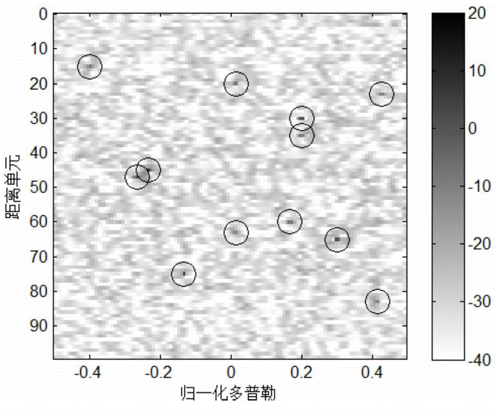 Distance-Doppler estimation method based on improved adaptive multi-pulse compression