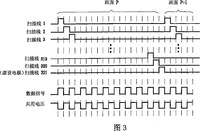 Multi-domain LCD