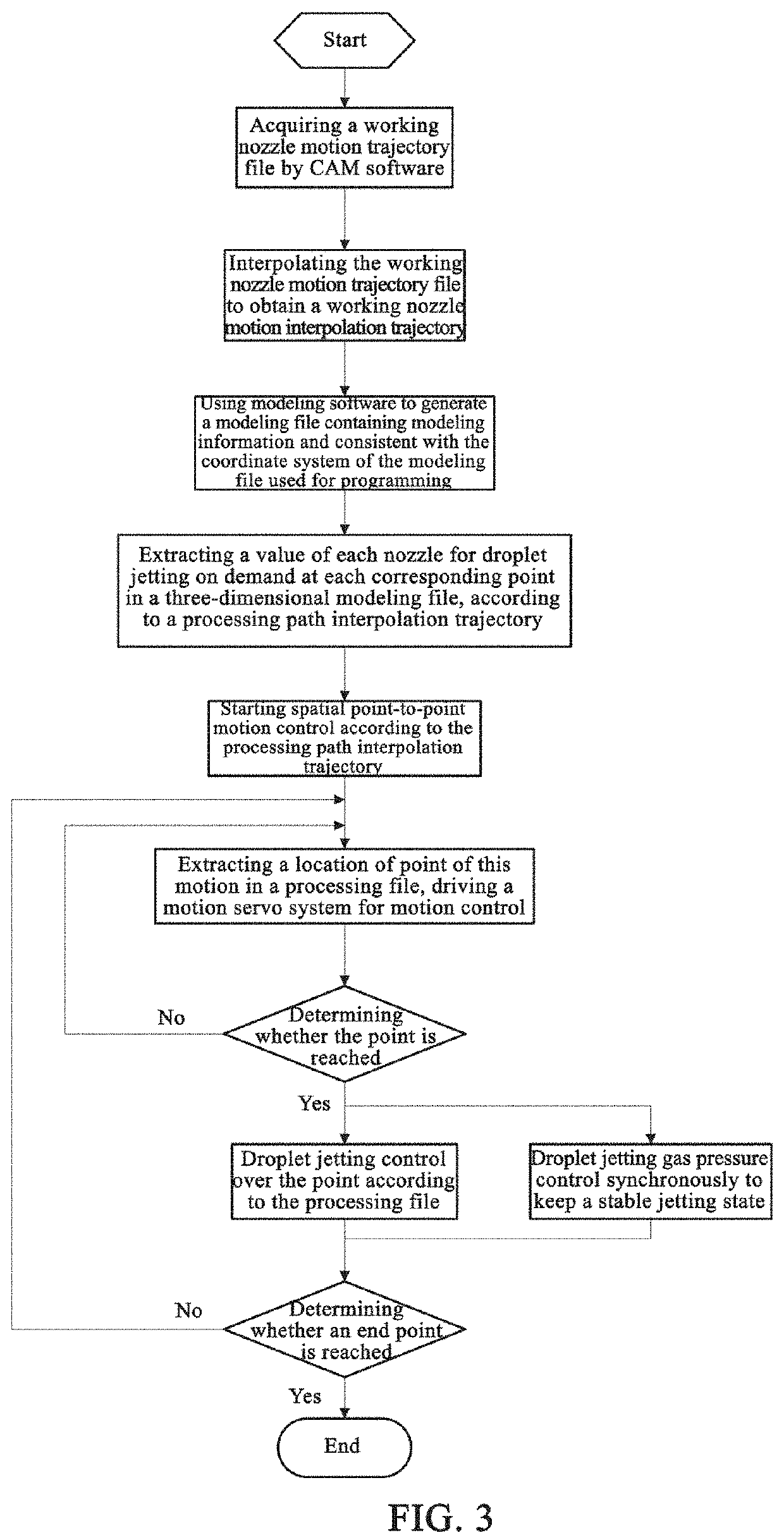 Robot for performing droplet jetting and droplet jetting control method for robot