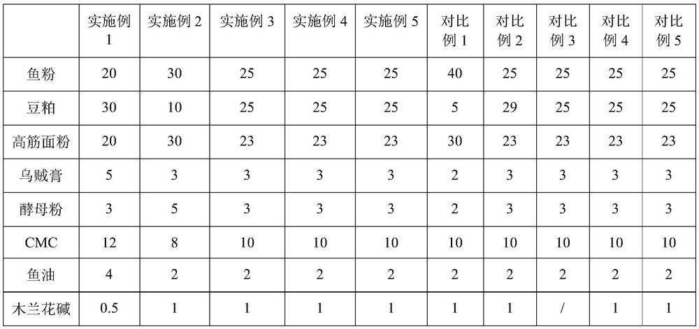 Feed formula for trachinotus ovatus at fry stage