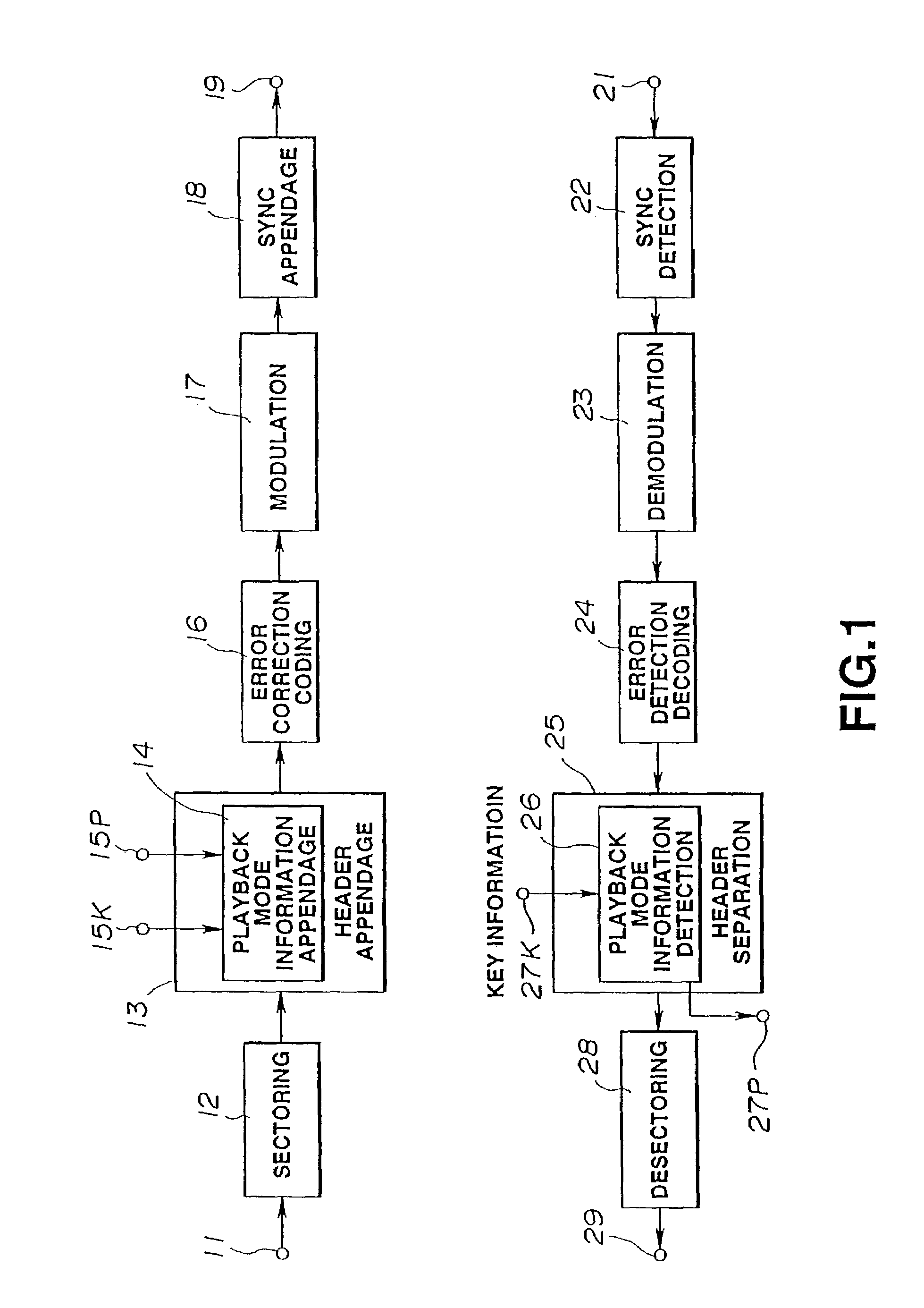 Method and apparatus for ciphering playback mode information for recording on record medium