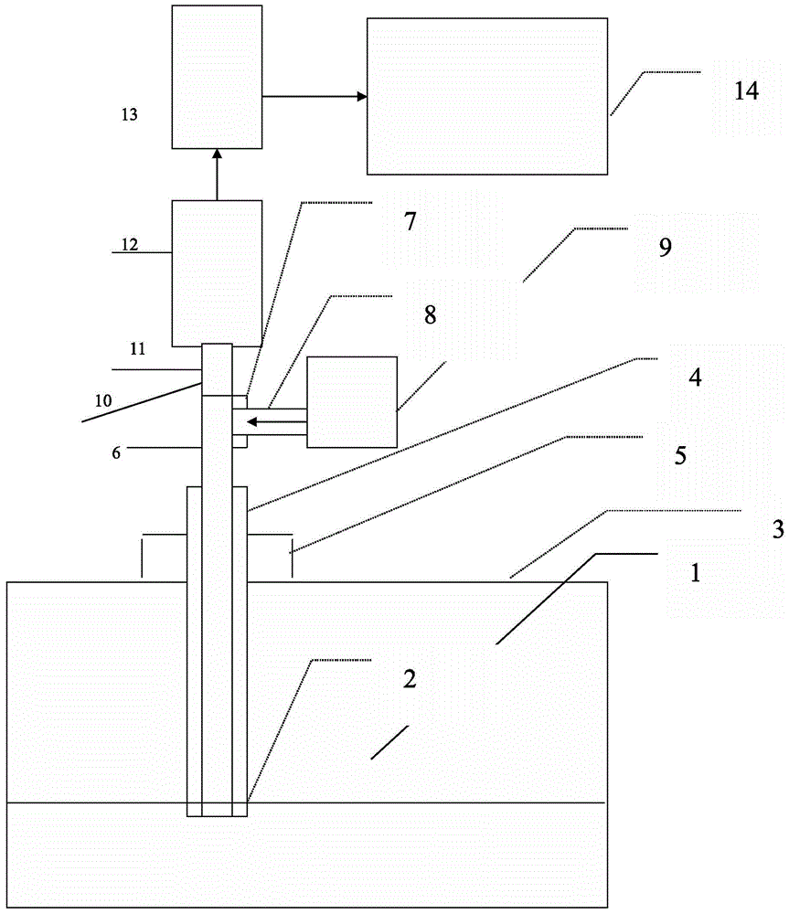 liquid temperature measurement system