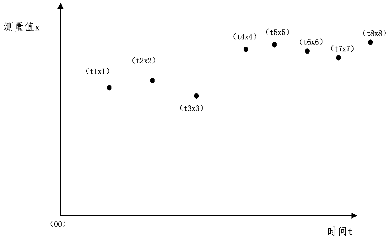 Sensor numerical value anomaly identification method, device and equipment and storage medium